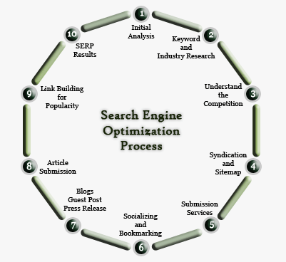 SEO Services India